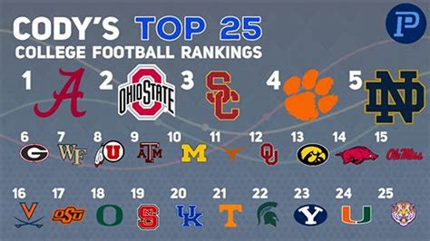 top 25 college football teams